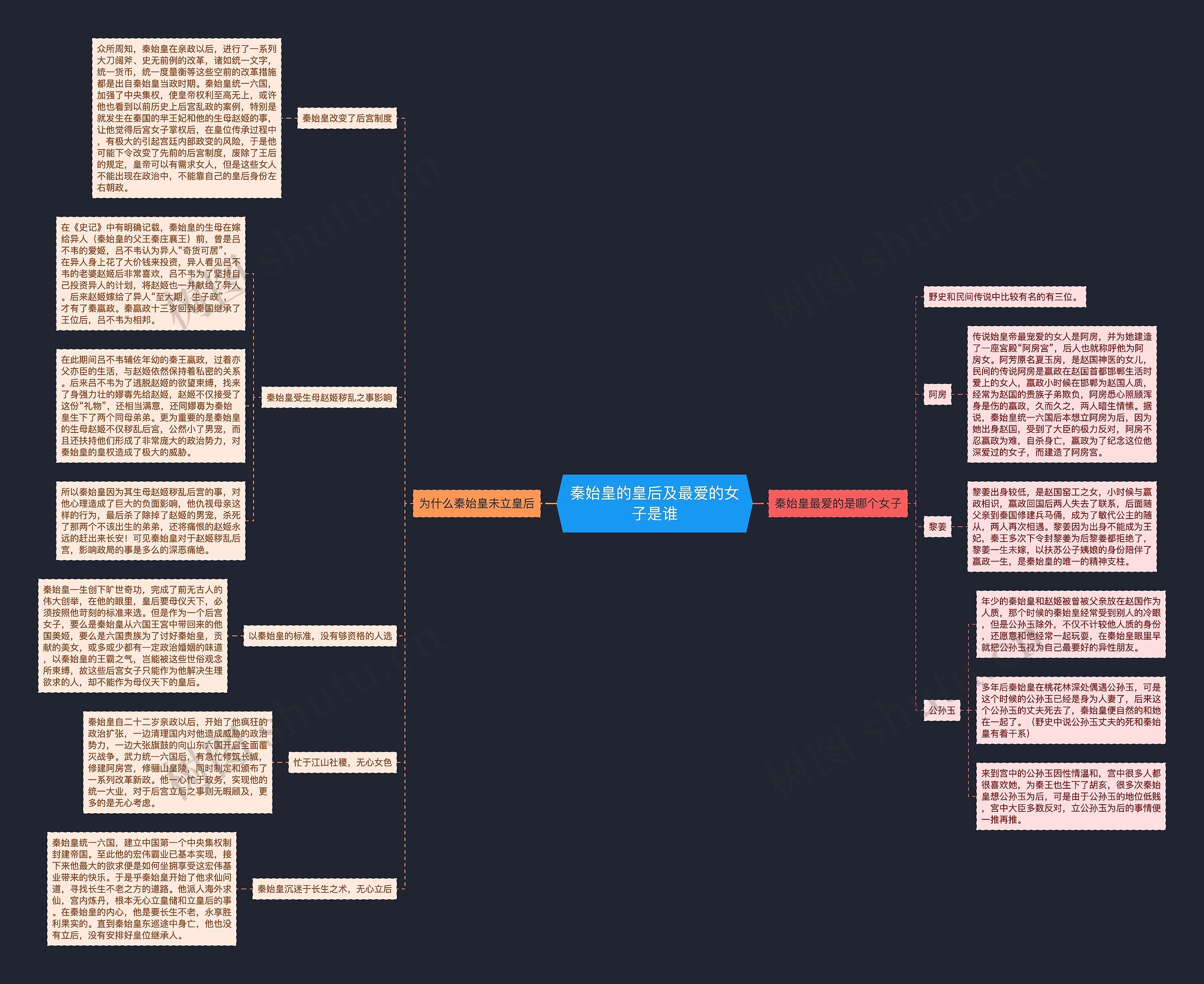 秦始皇的皇后及最爱的女子是谁思维导图