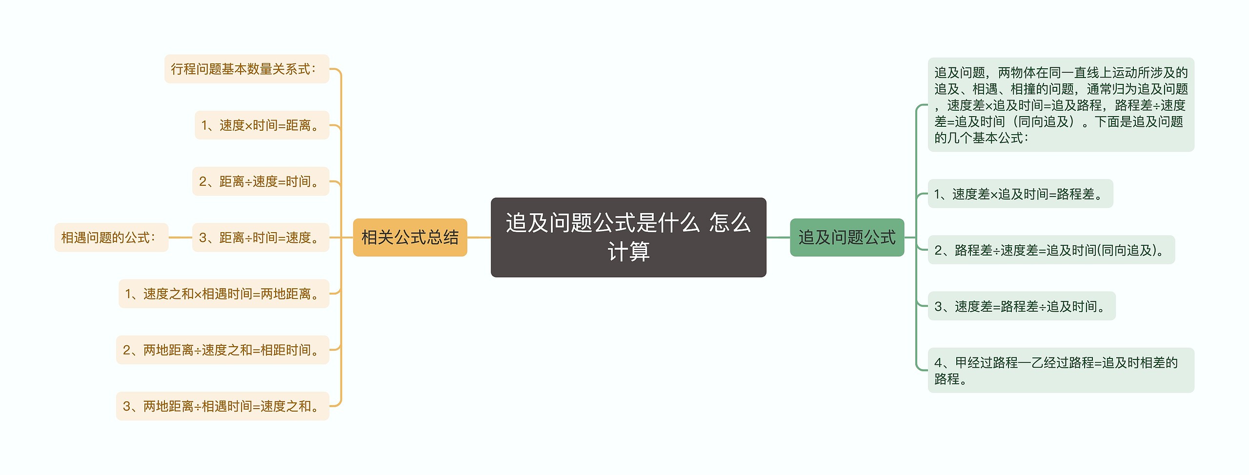 追及问题公式是什么 怎么计算