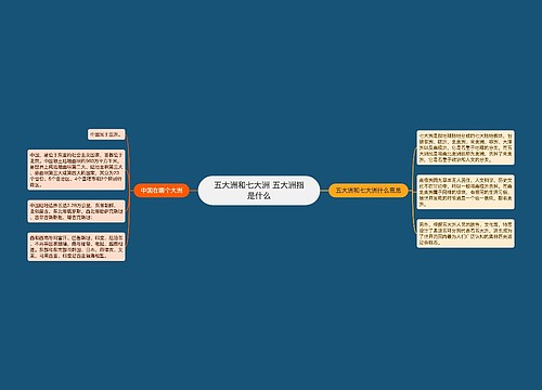 五大洲和七大洲 五大洲指是什么