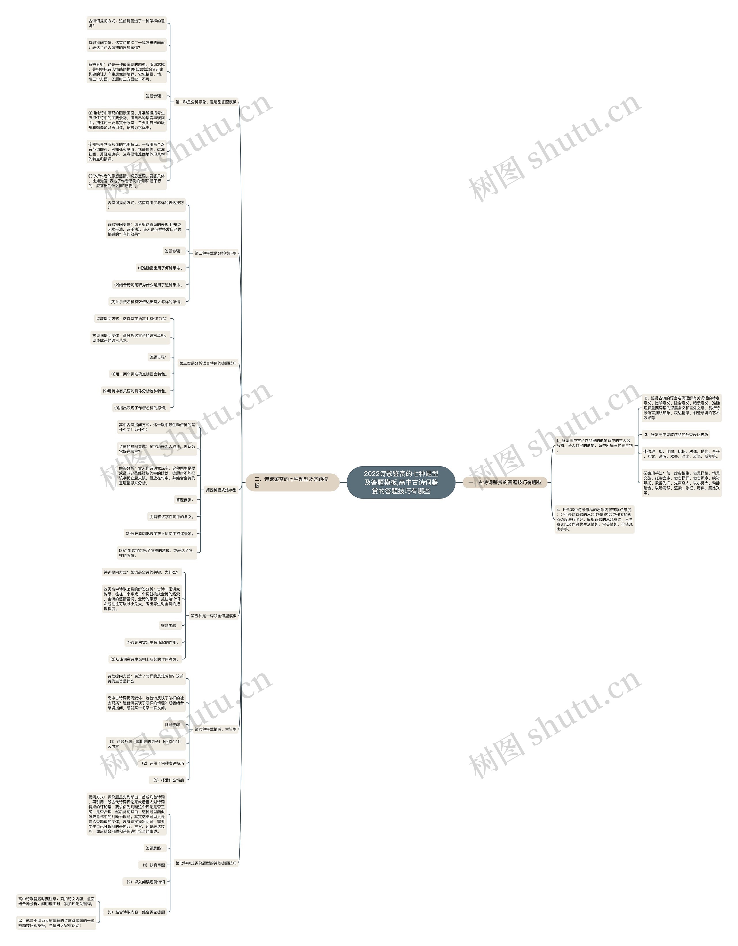 2022诗歌鉴赏的七种题型及答题模板,高中古诗词鉴赏的答题技巧有哪些