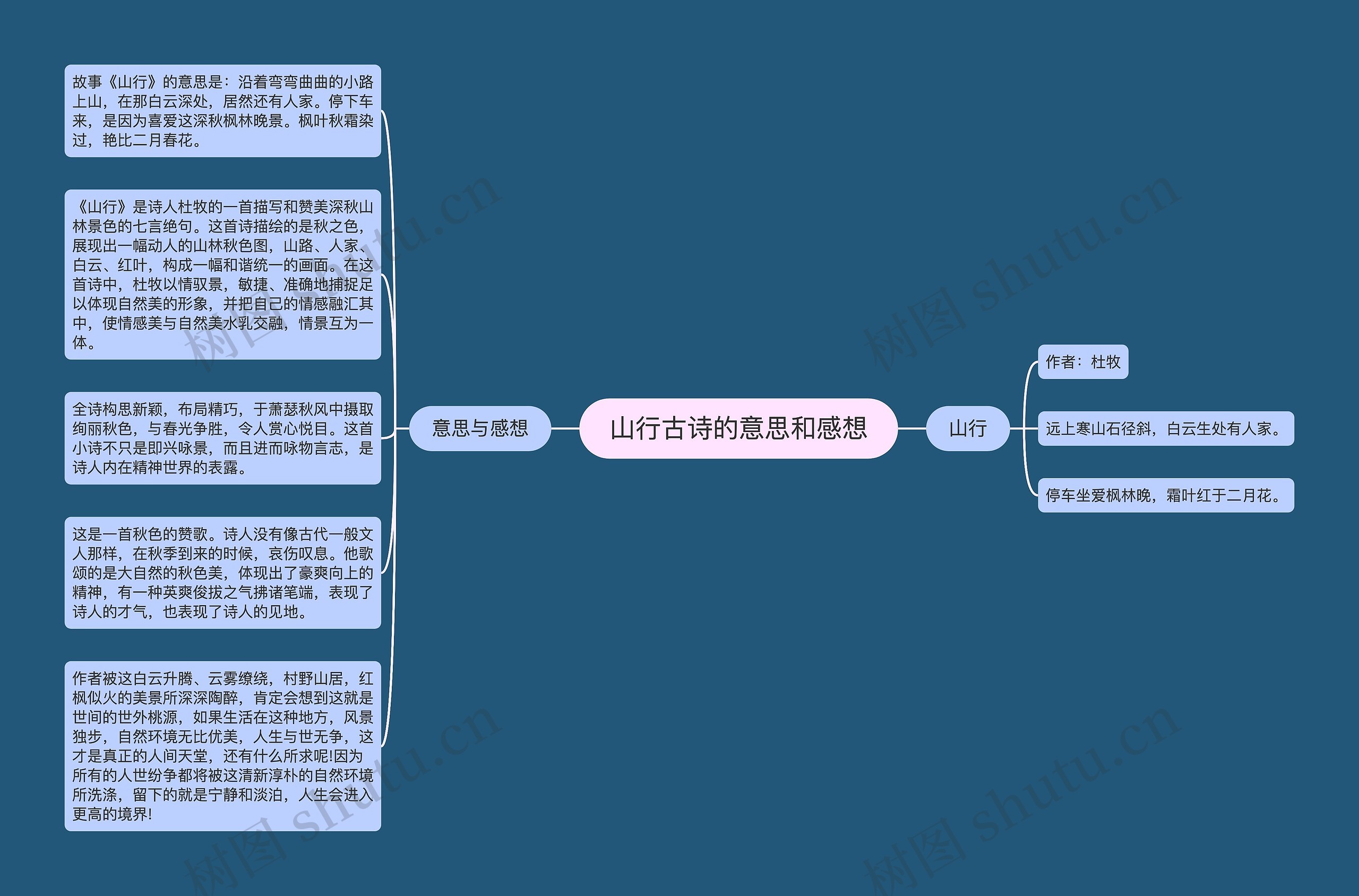 山行古诗的意思和感想