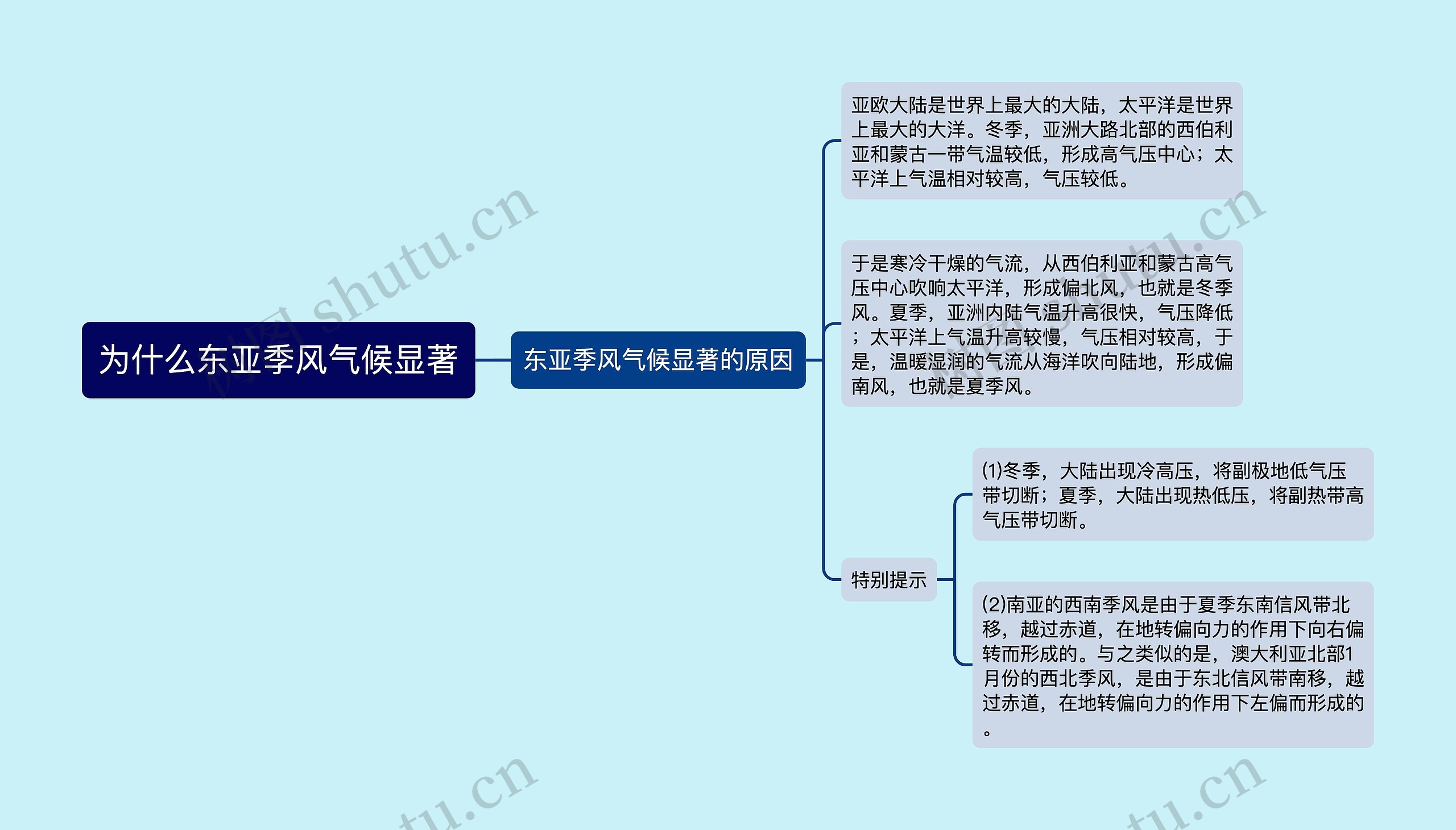 为什么东亚季风气候显著