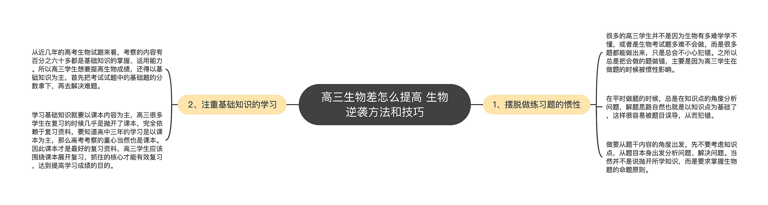 高三生物差怎么提高 生物逆袭方法和技巧