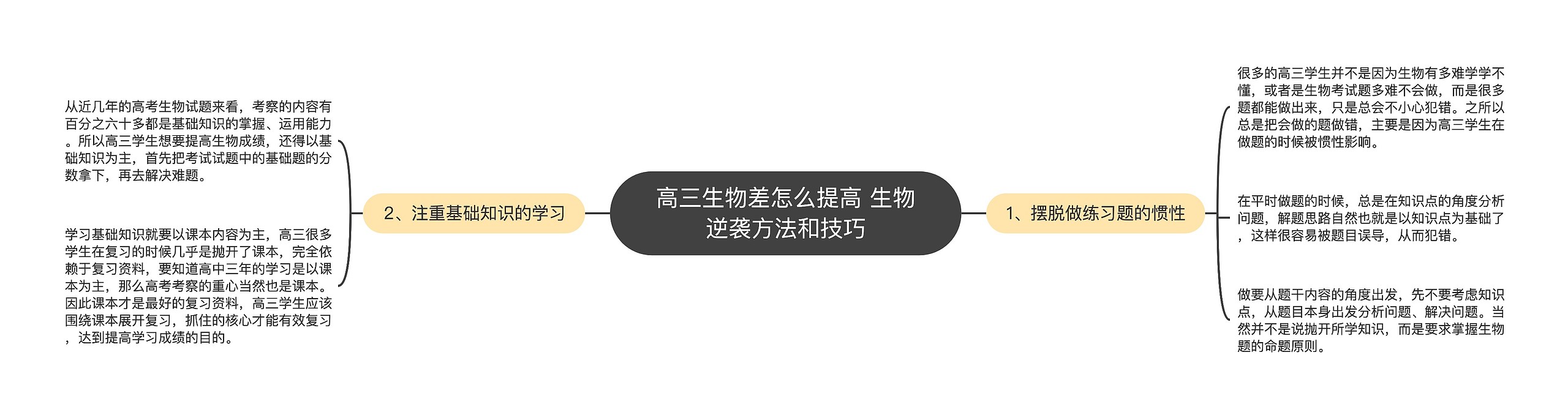 高三生物差怎么提高 生物逆袭方法和技巧