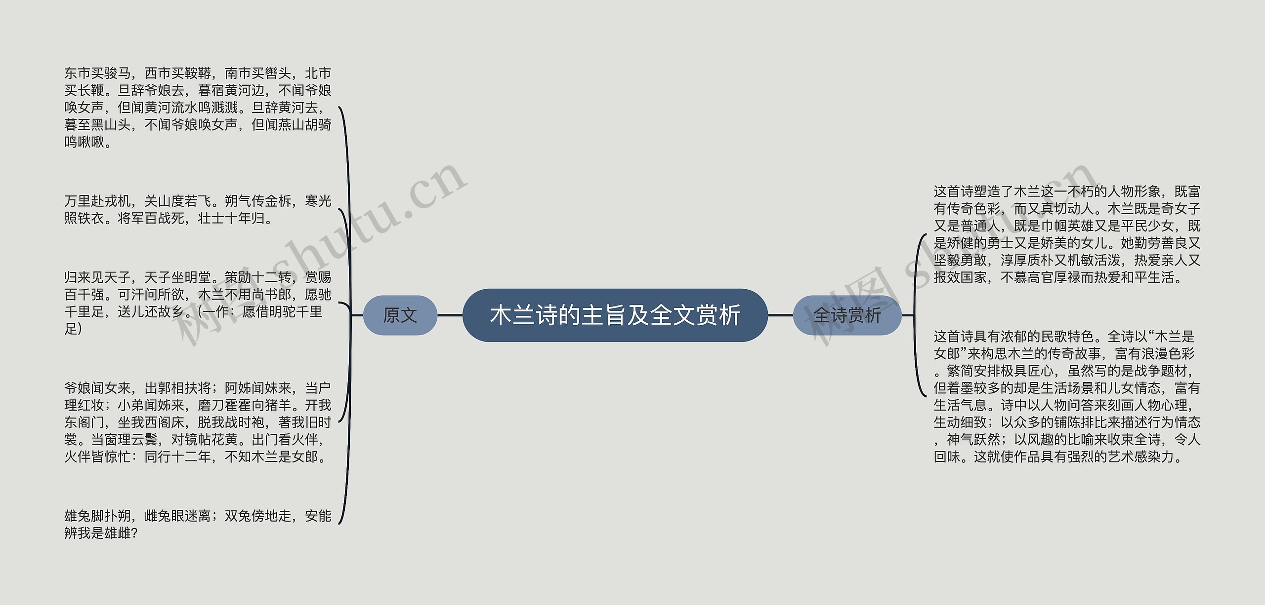 木兰诗的主旨及全文赏析思维导图