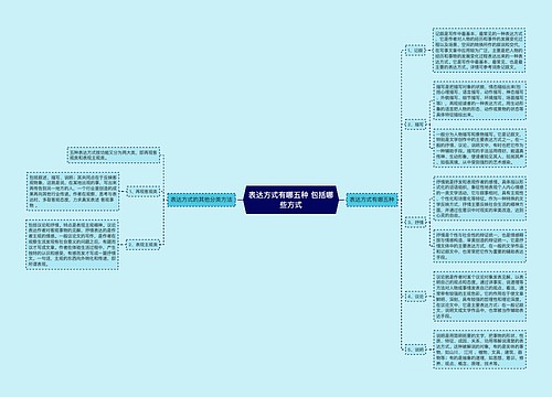 表达方式有哪五种 包括哪些方式