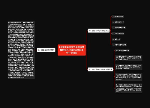 2022年吴忠高中高考成绩数据排名 2022年吴忠高中升学排行