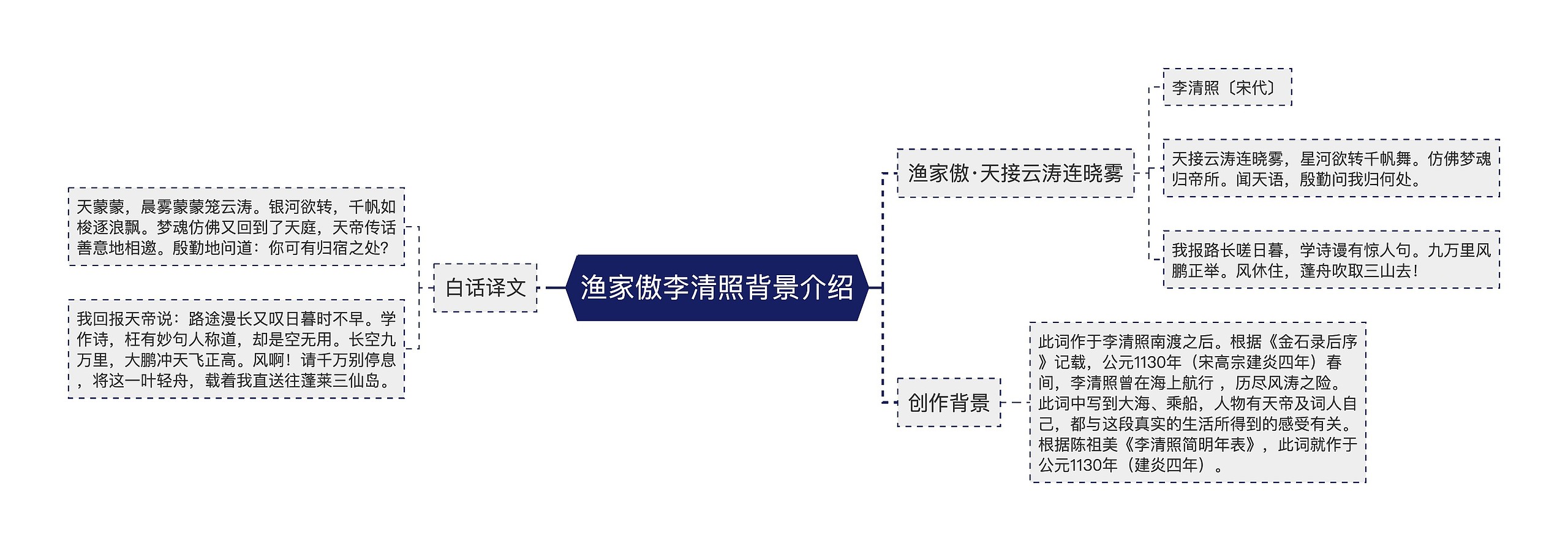 渔家傲李清照背景介绍