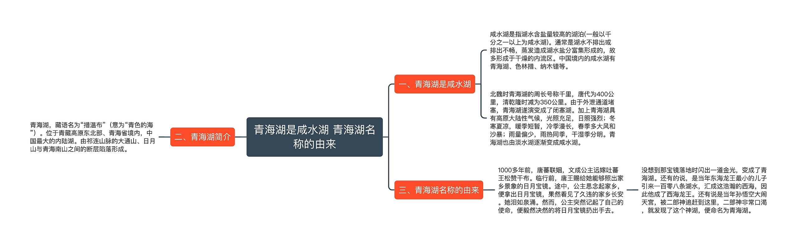 青海湖是咸水湖 ​青海湖名称的由来