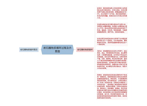 岩石圈物质循环过程及示意图