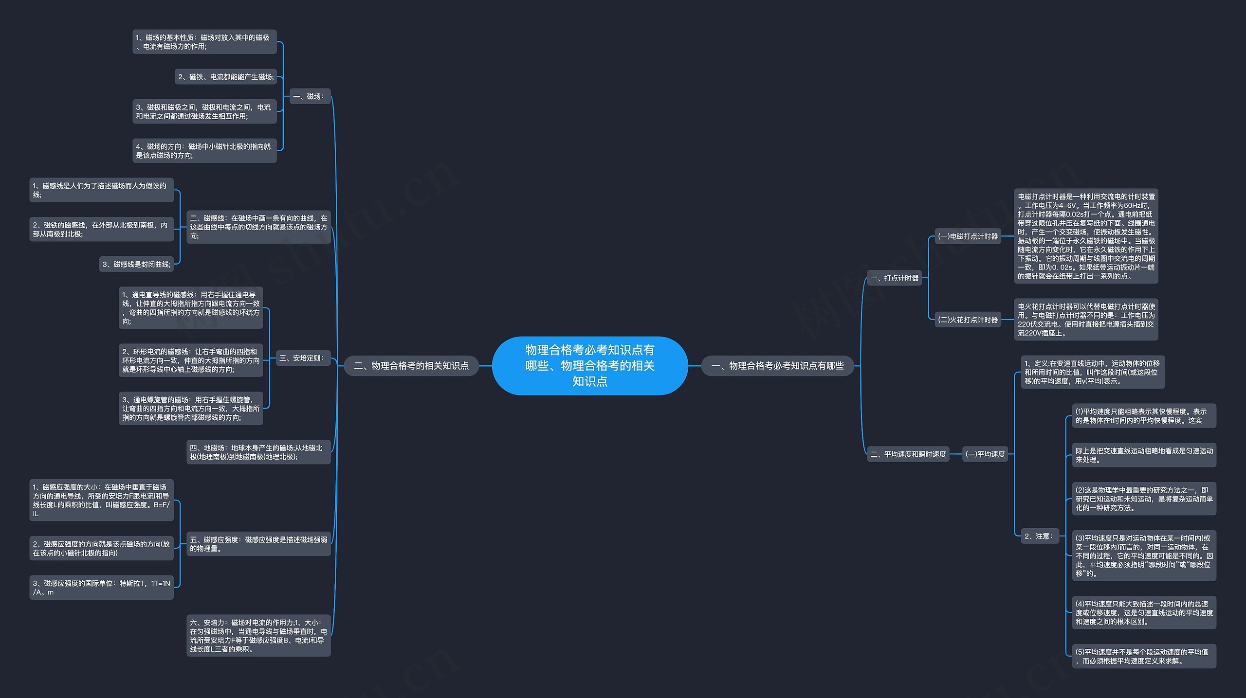 物理合格考必考知识点有哪些、物理合格考的相关知识点思维导图