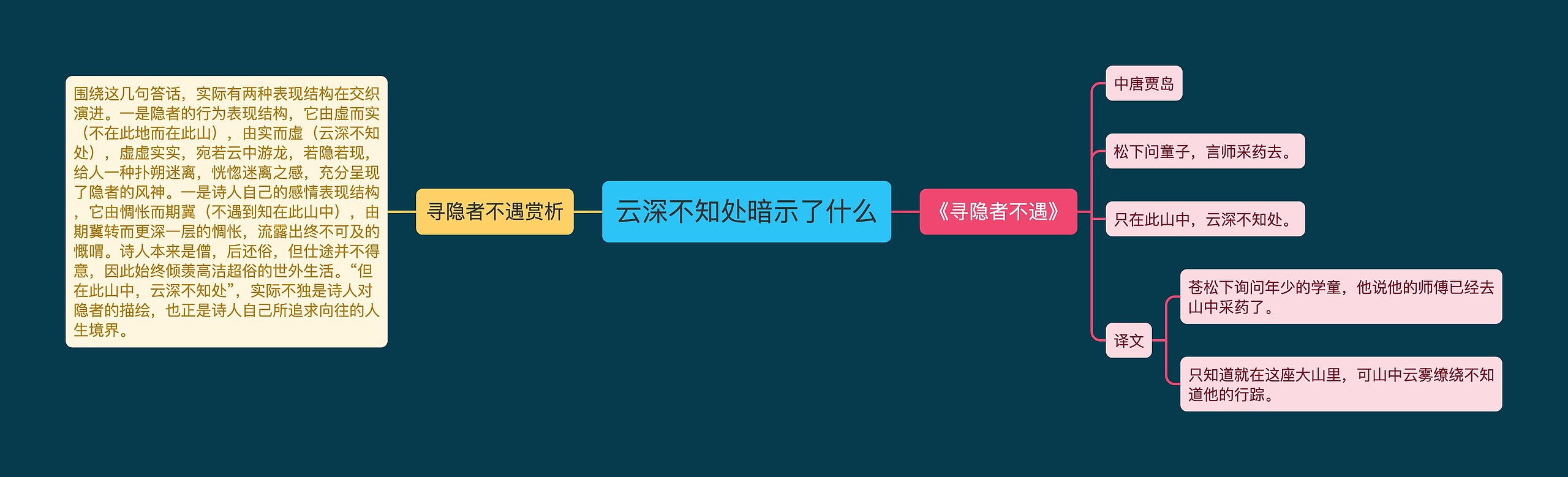 云深不知处暗示了什么思维导图