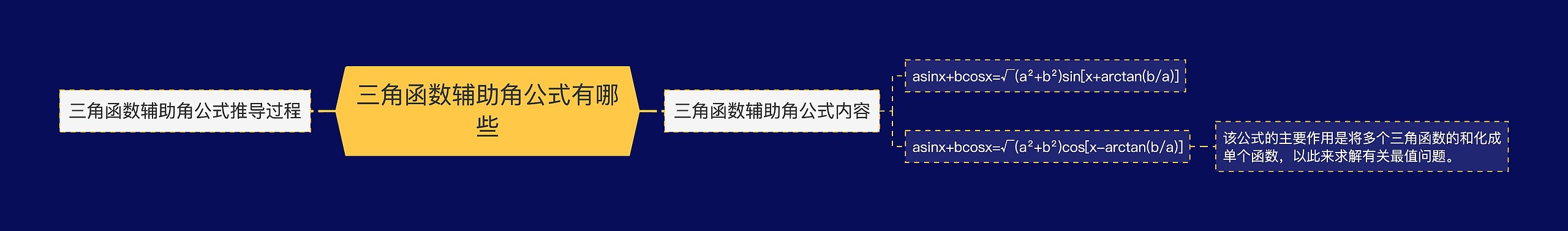 三角函数辅助角公式有哪些思维导图