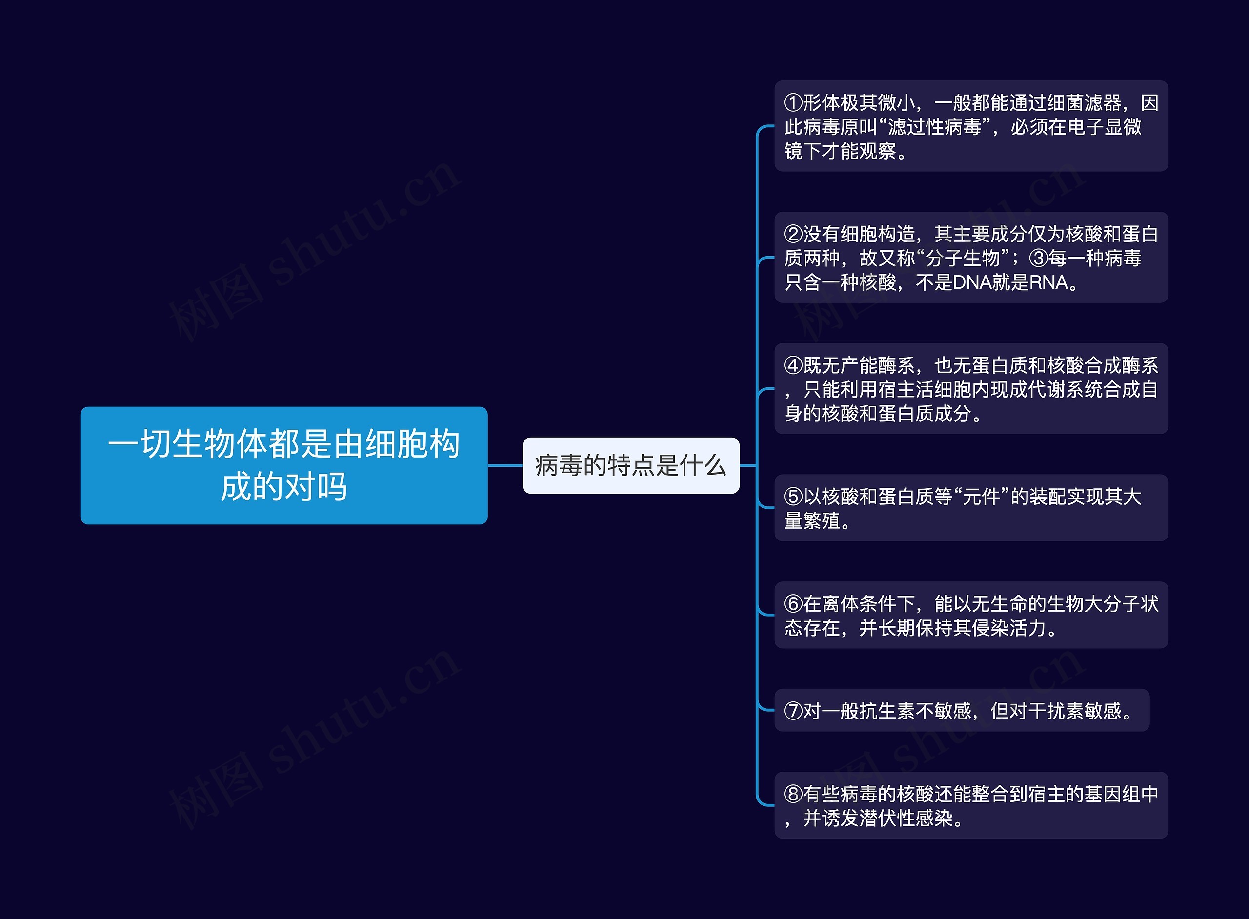 一切生物体都是由细胞构成的对吗思维导图