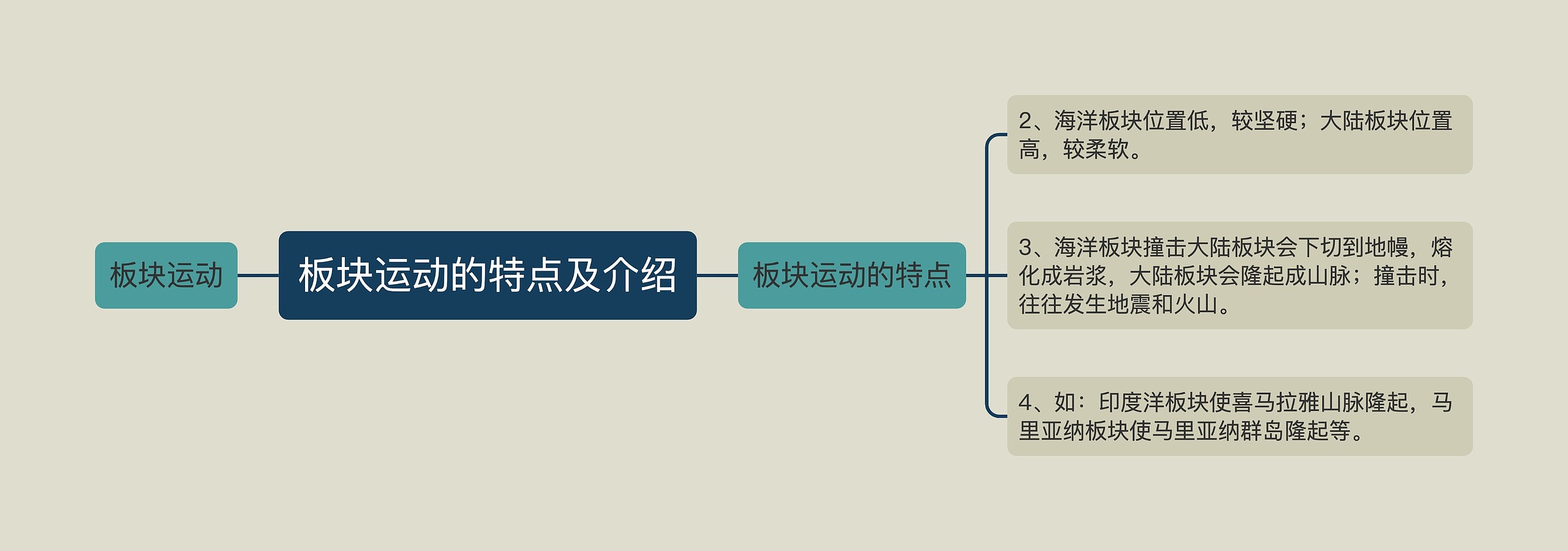 板块运动的特点及介绍