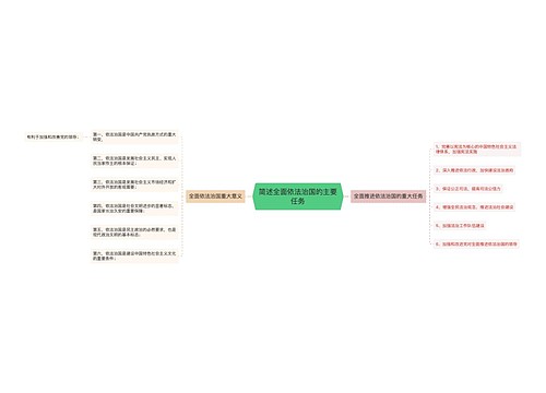 简述全面依法治国的主要任务