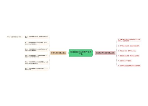 简述全面依法治国的主要任务