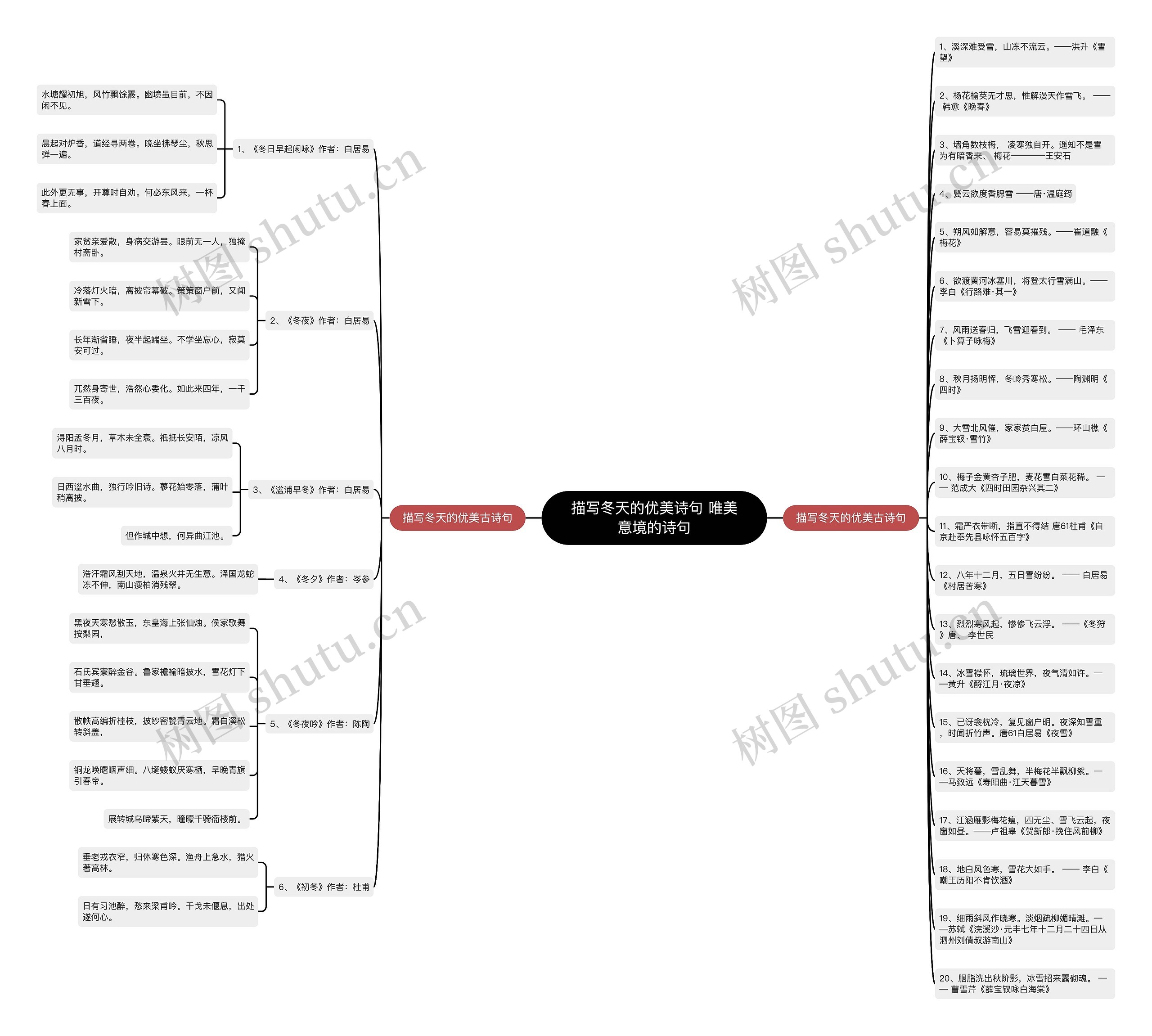 描写冬天的优美诗句 唯美意境的诗句思维导图