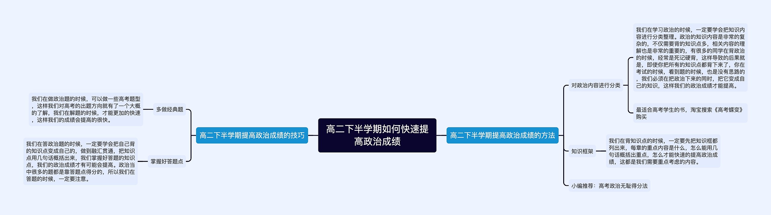 高二下半学期如何快速提高政治成绩思维导图