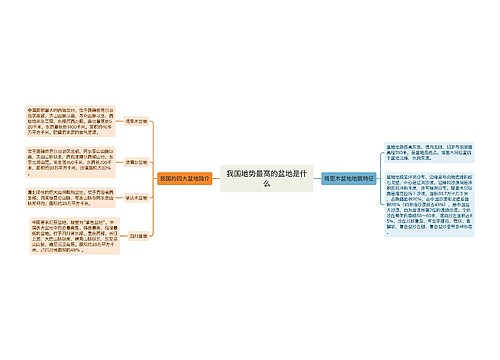 我国地势最高的盆地是什么