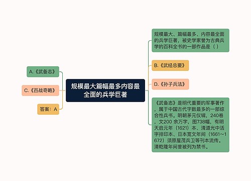 规模最大篇幅最多内容最全面的兵学巨著