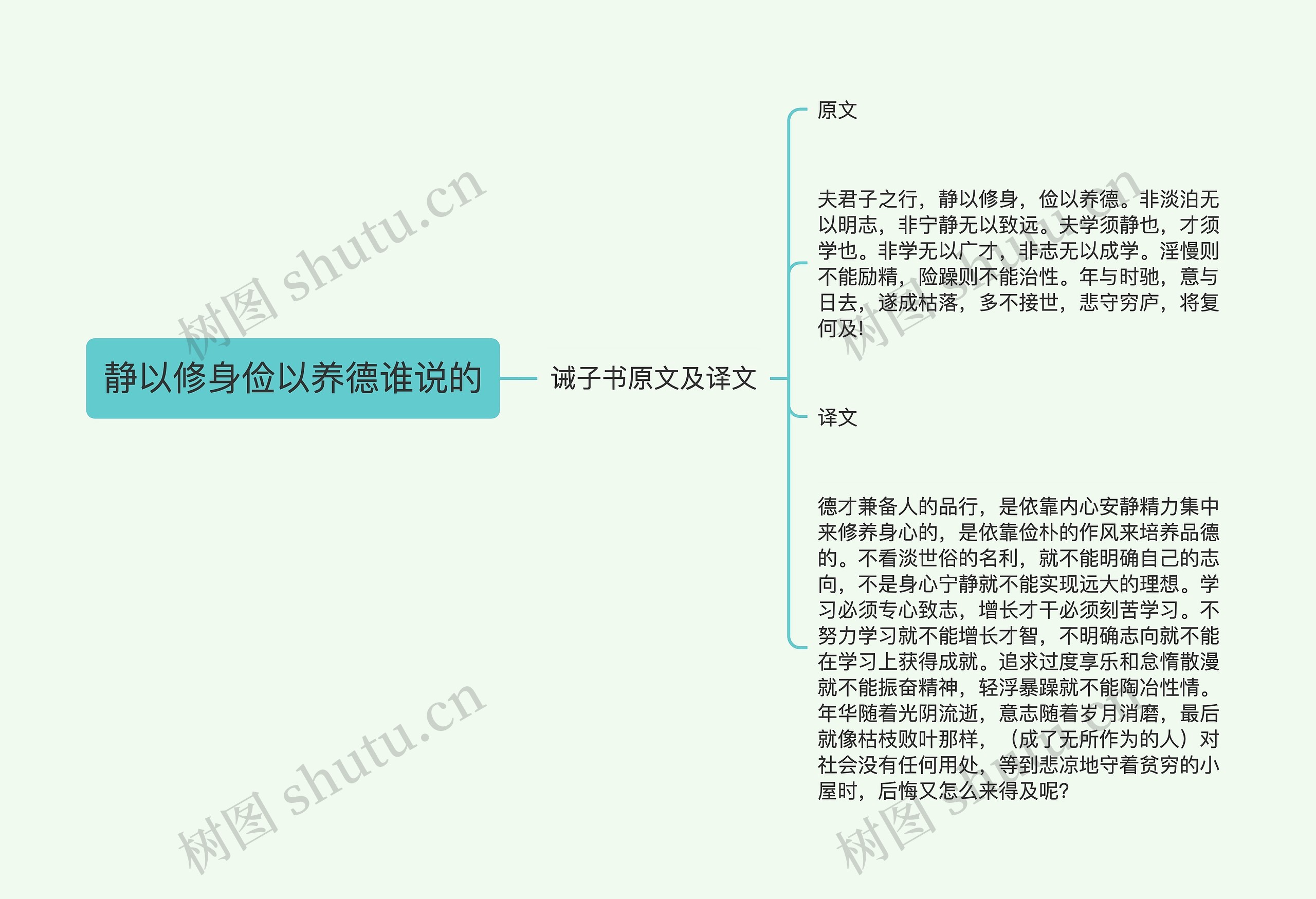 静以修身俭以养德谁说的思维导图