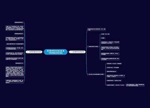高中数学知识点全总结 高中数学重点知识总结 高中数学知识点全总结 高中数学重点知识总结