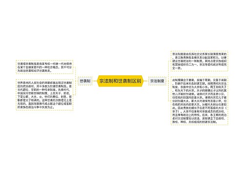 宗法制和世袭制区别