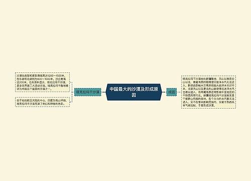 中国最大的沙漠及形成原因