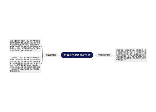 台风是气旋还是反气旋