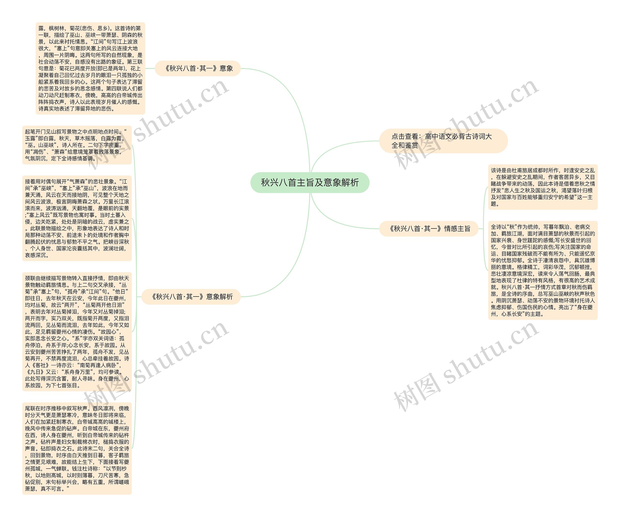 ​秋兴八首主旨及意象解析思维导图