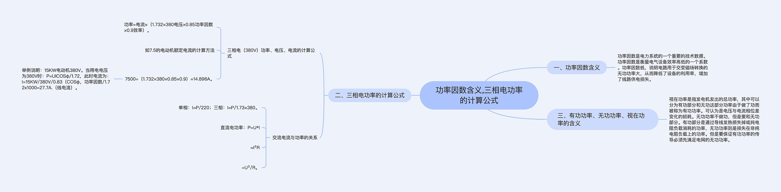 ​功率因数含义,三相电功率的计算公式思维导图