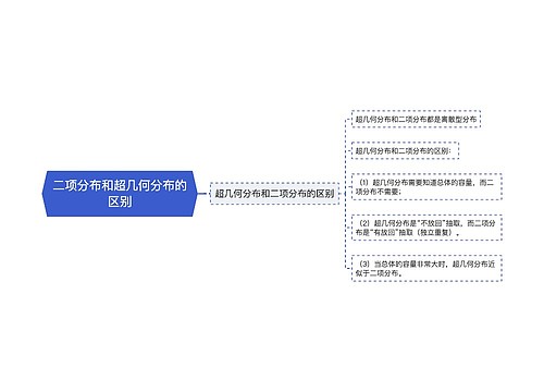 二项分布和超几何分布的区别