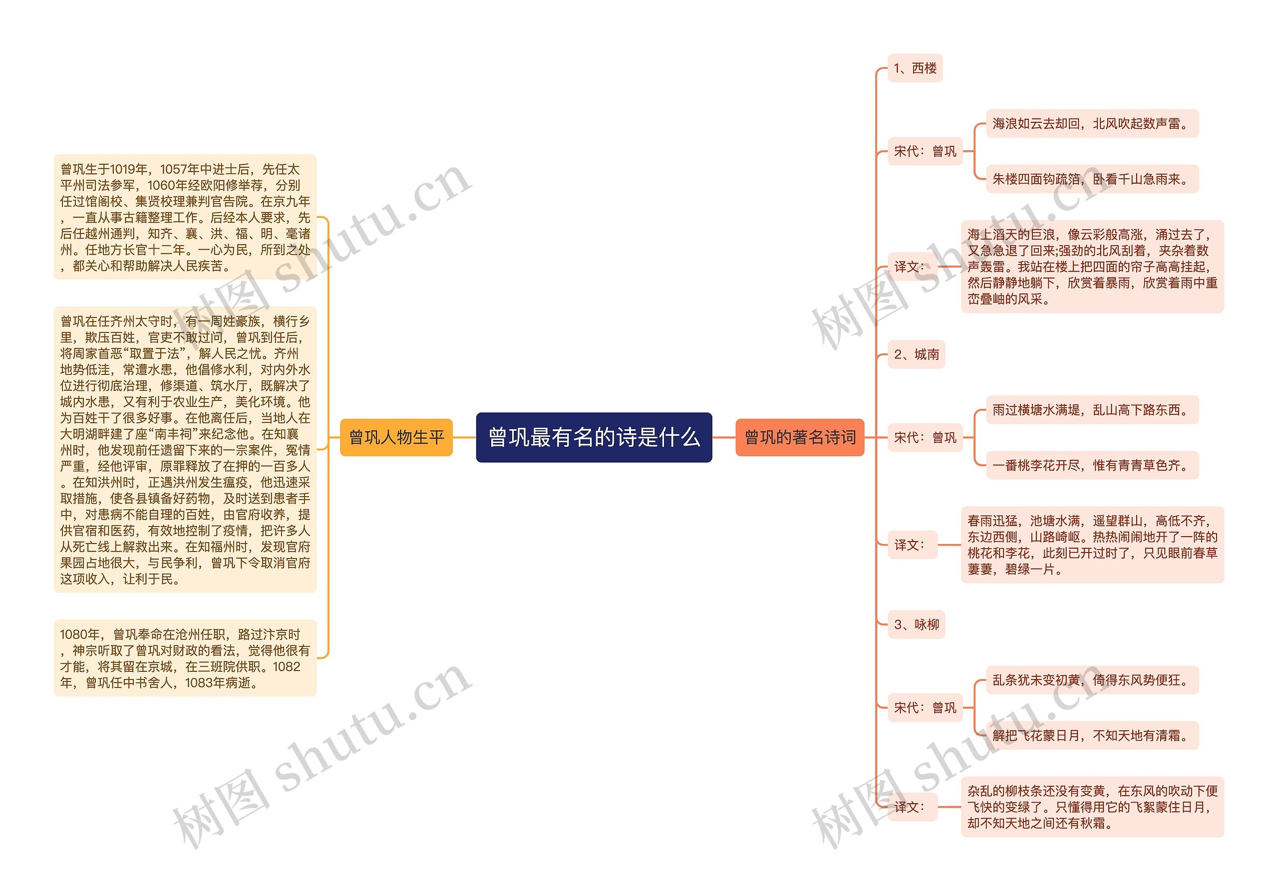 曾巩最有名的诗是什么思维导图