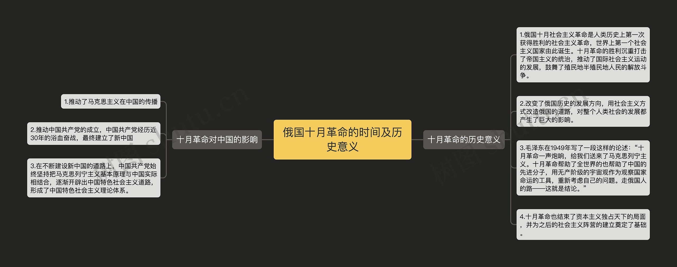 俄国十月革命的时间及历史意义 俄国十月革命的时间及历史意义