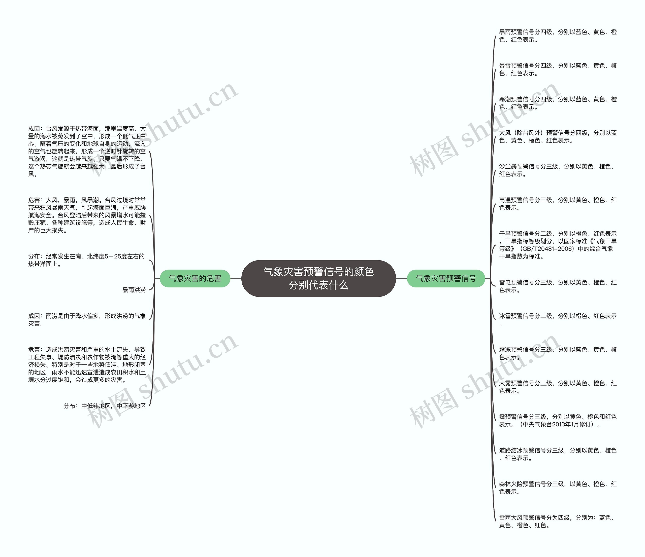 气象灾害预警信号的颜色分别代表什么