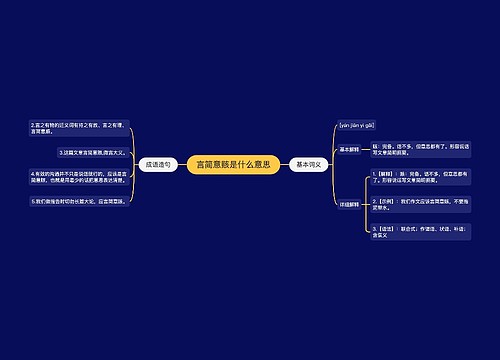 言简意赅是什么意思