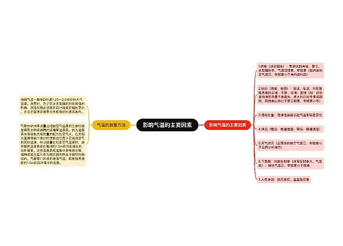 影响气温的主要因素