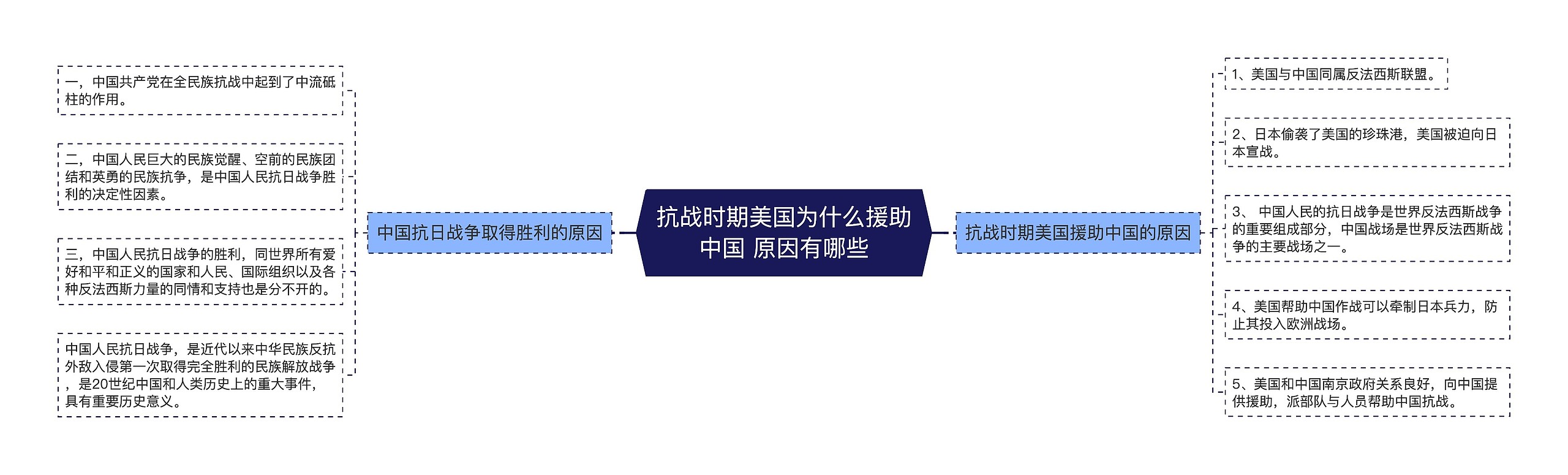 抗战时期美国为什么援助中国 原因有哪些 抗战时期美国为什么援助中国 原因有哪些