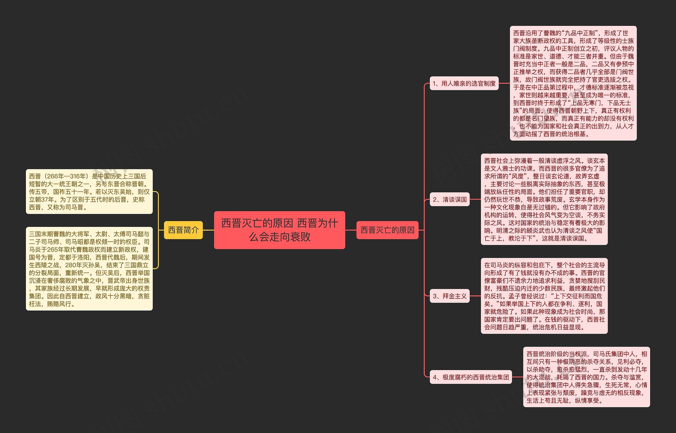 西晋灭亡的原因 西晋为什么会走向衰败思维导图