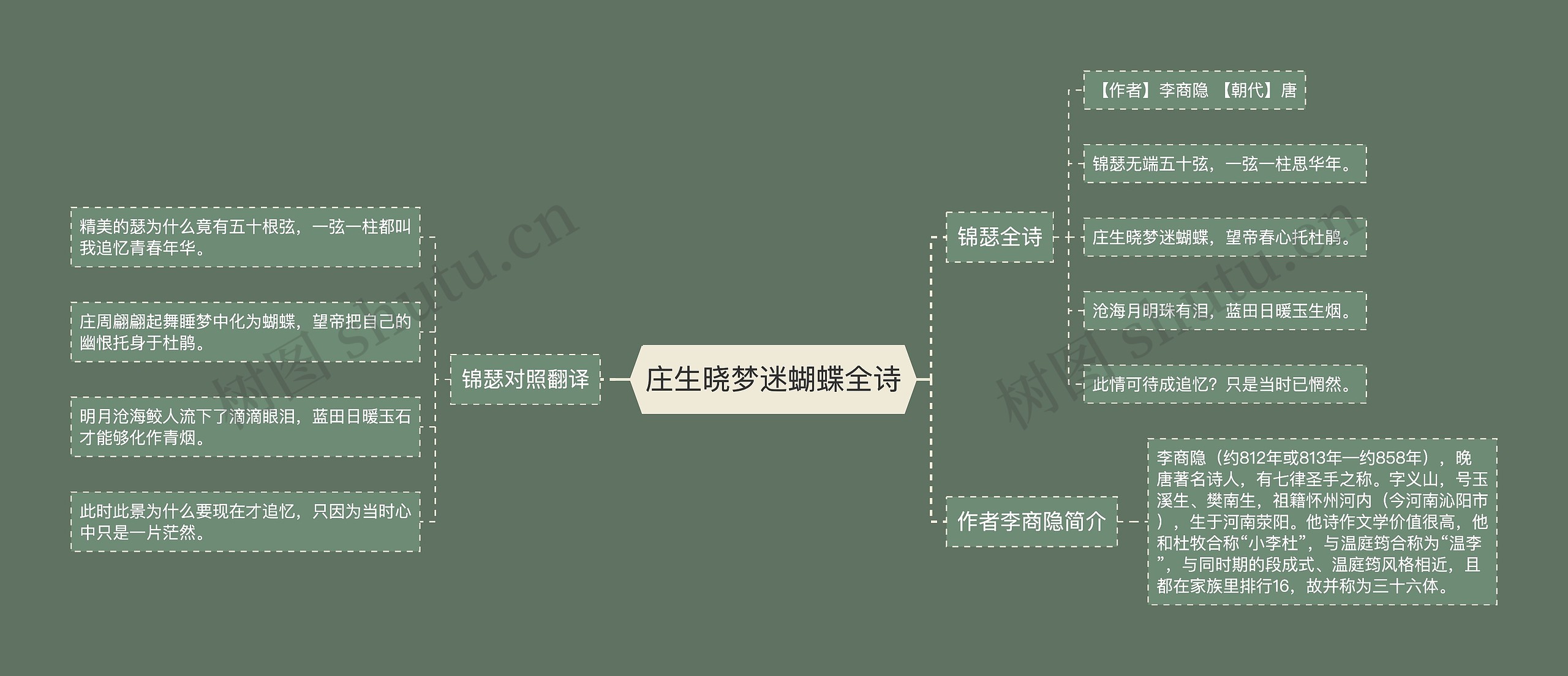 庄生晓梦迷蝴蝶全诗思维导图