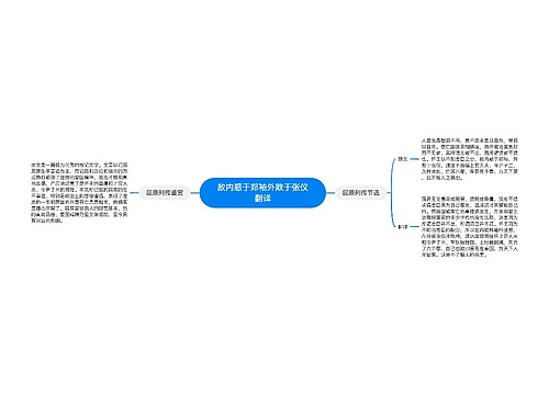 故内惑于郑袖外欺于张仪翻译