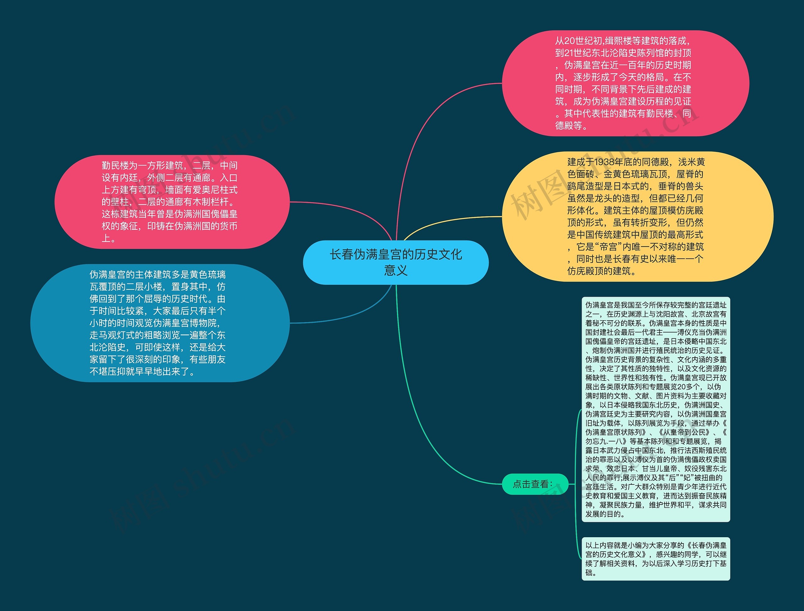 长春伪满皇宫的历史文化意义