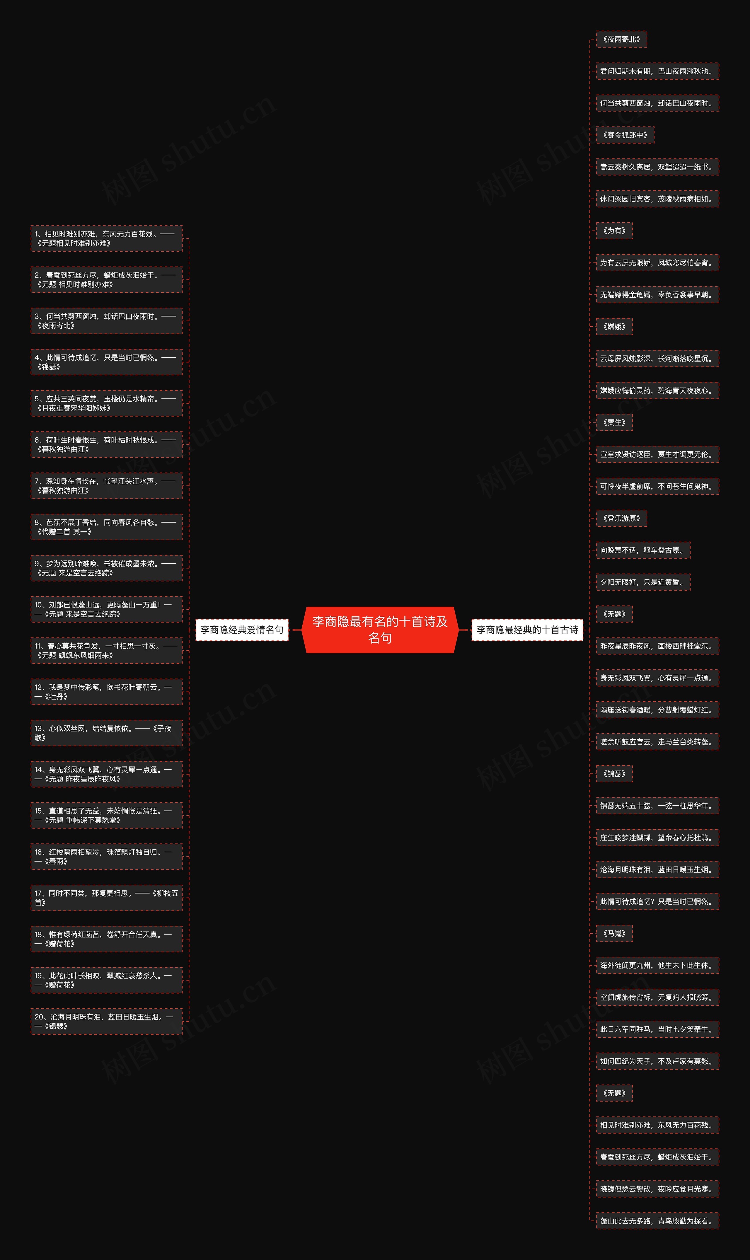 李商隐最有名的十首诗及名句思维导图