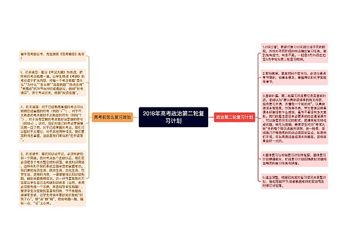 2018年高考政治第二轮复习计划