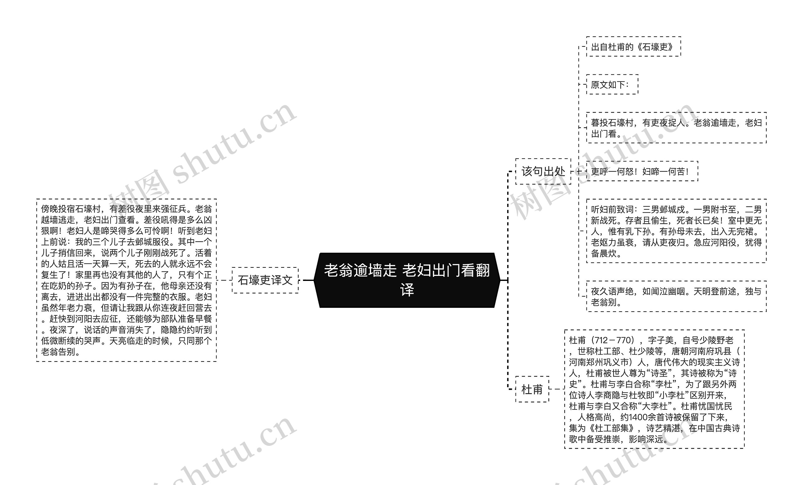 老翁逾墙走 老妇出门看翻译