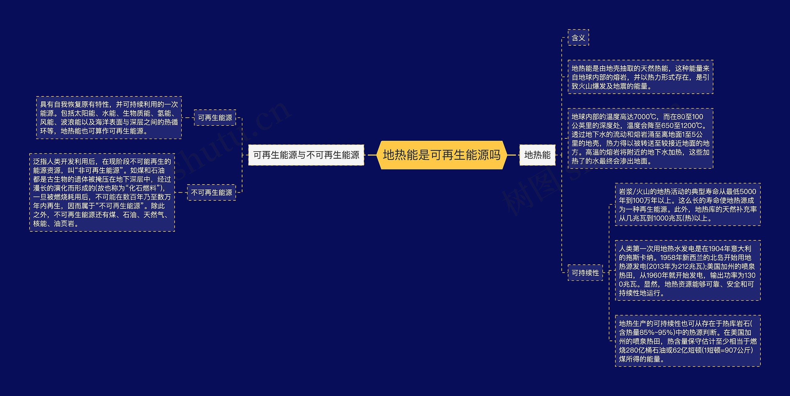 地热能是可再生能源吗思维导图