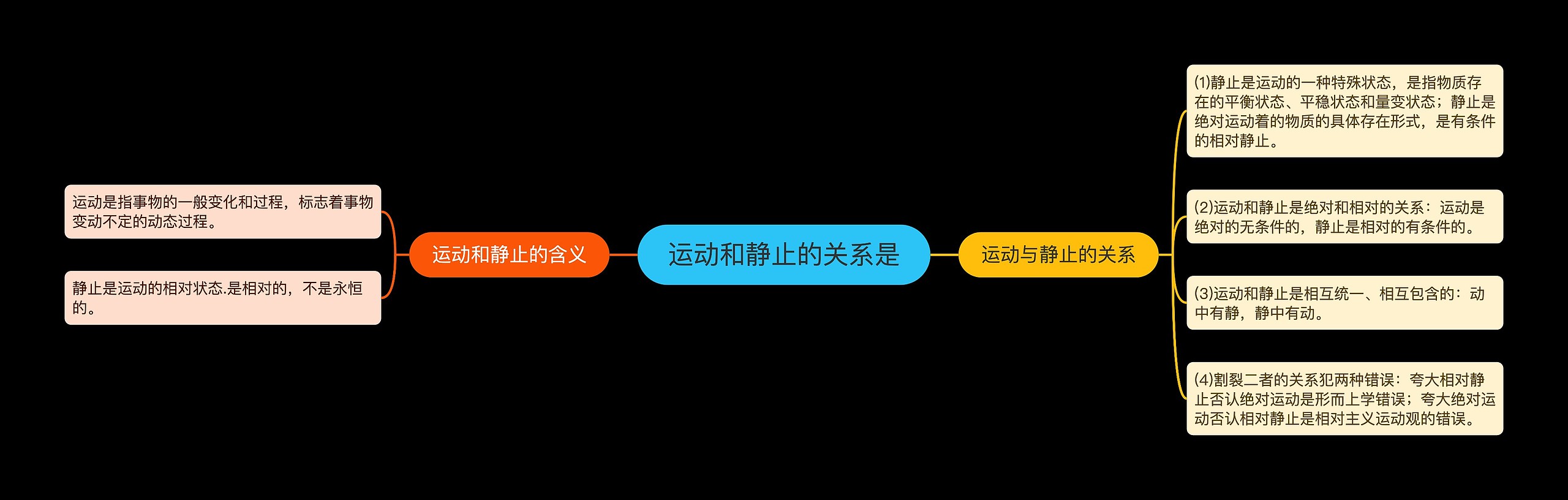 运动和静止的关系是思维导图高清图 运动和静止的关系是思维导图