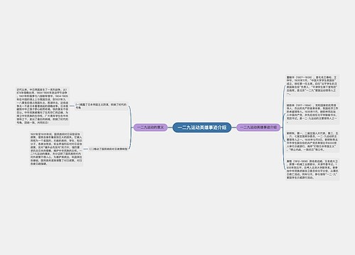 一二九运动英雄事迹介绍
