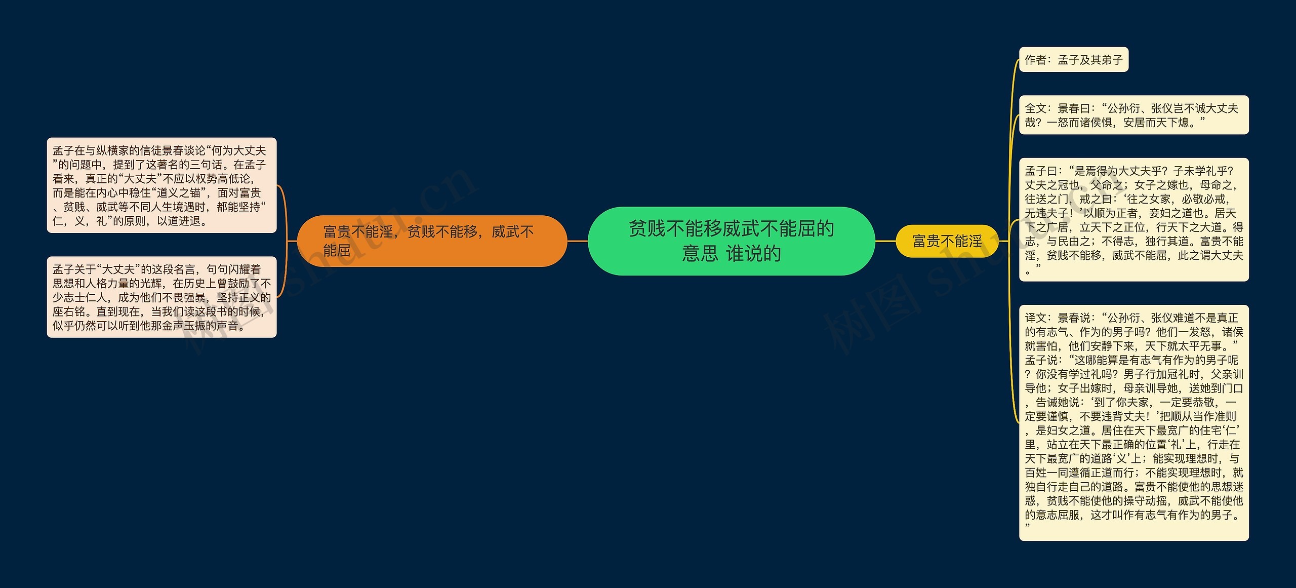 贫贱不能移威武不能屈的意思 谁说的思维导图